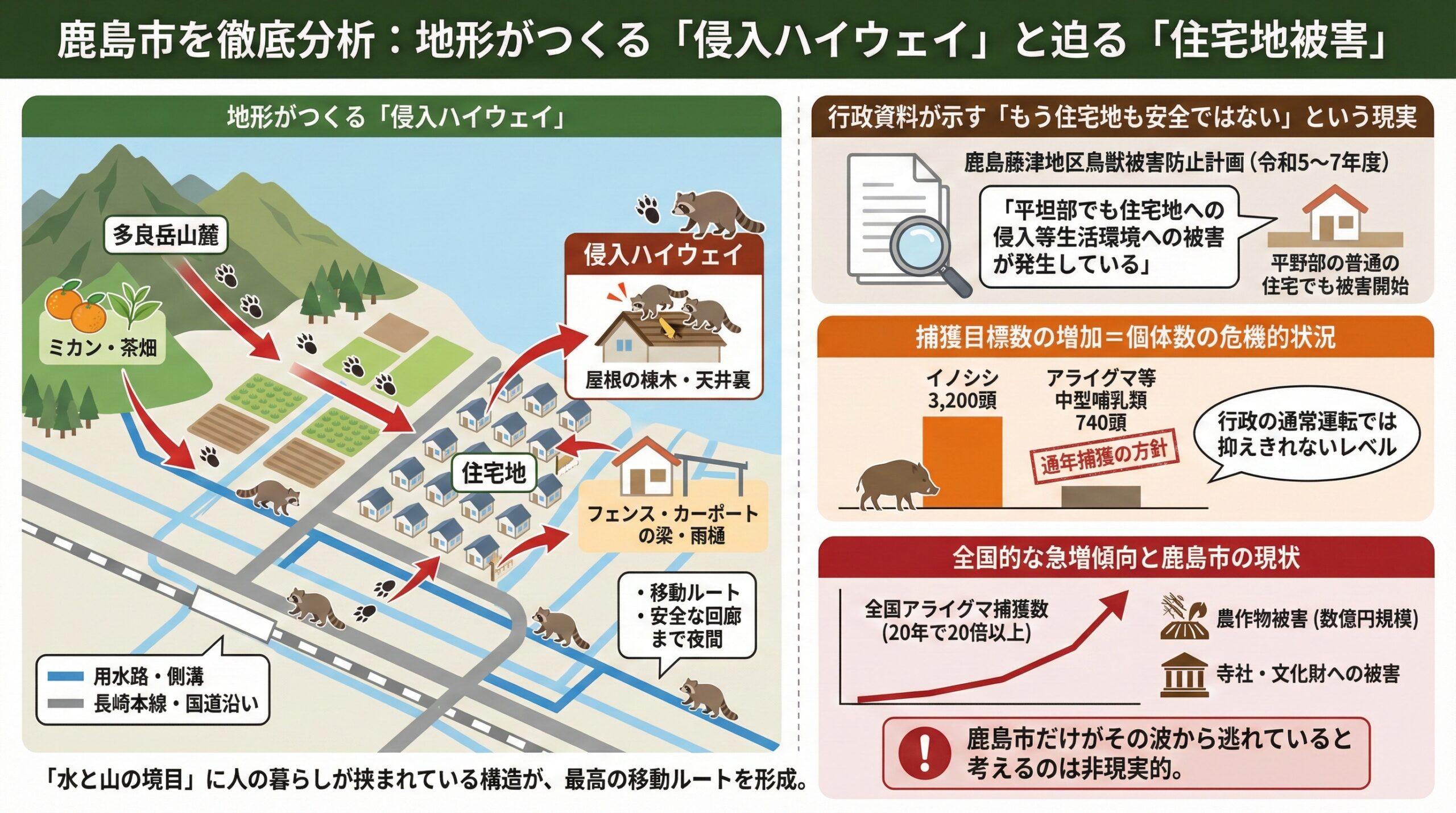 鹿島市を徹底分析。地形がつくる侵入ハイウェイと迫る住宅地被害をインフォグラフィックを用いて図解で説明。