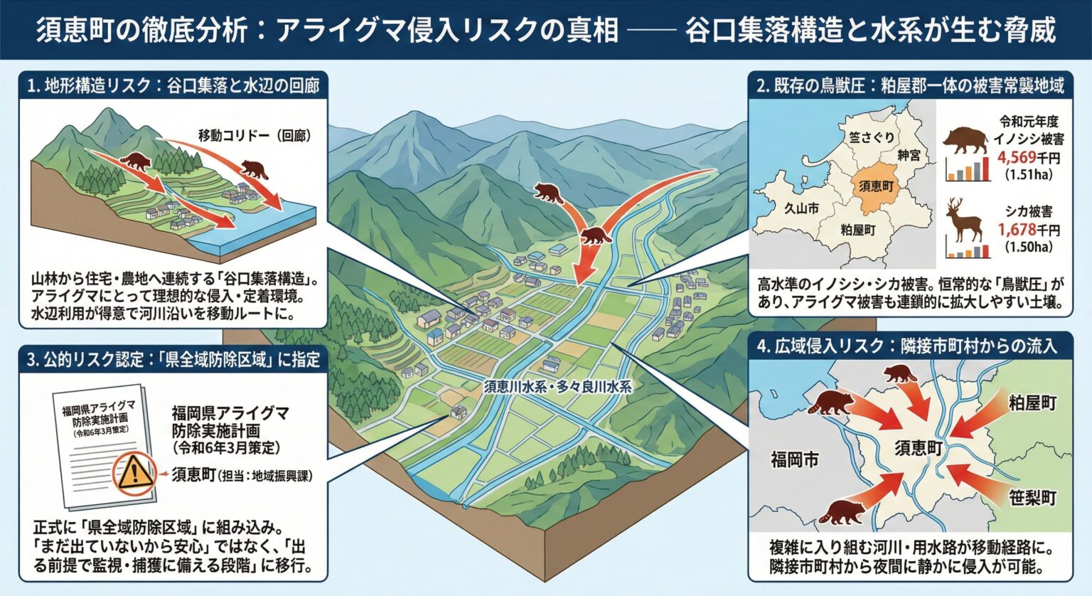 須恵町の徹底分析アライグマ侵入リスクの真相