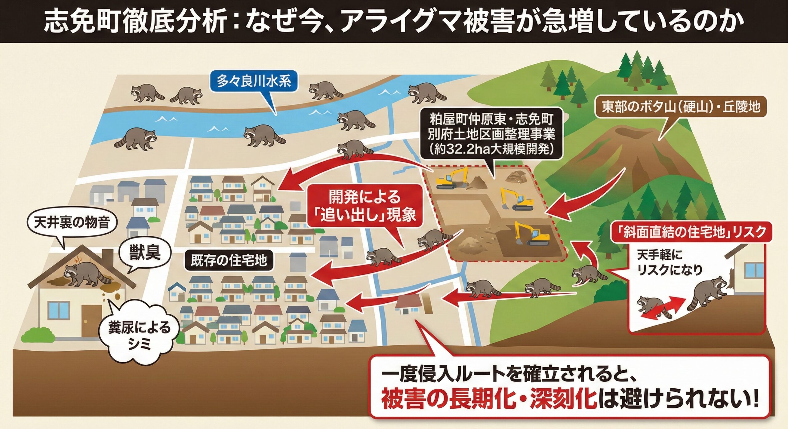 志免町徹底分析なぜ今、アライグマ被害が急増しているのか