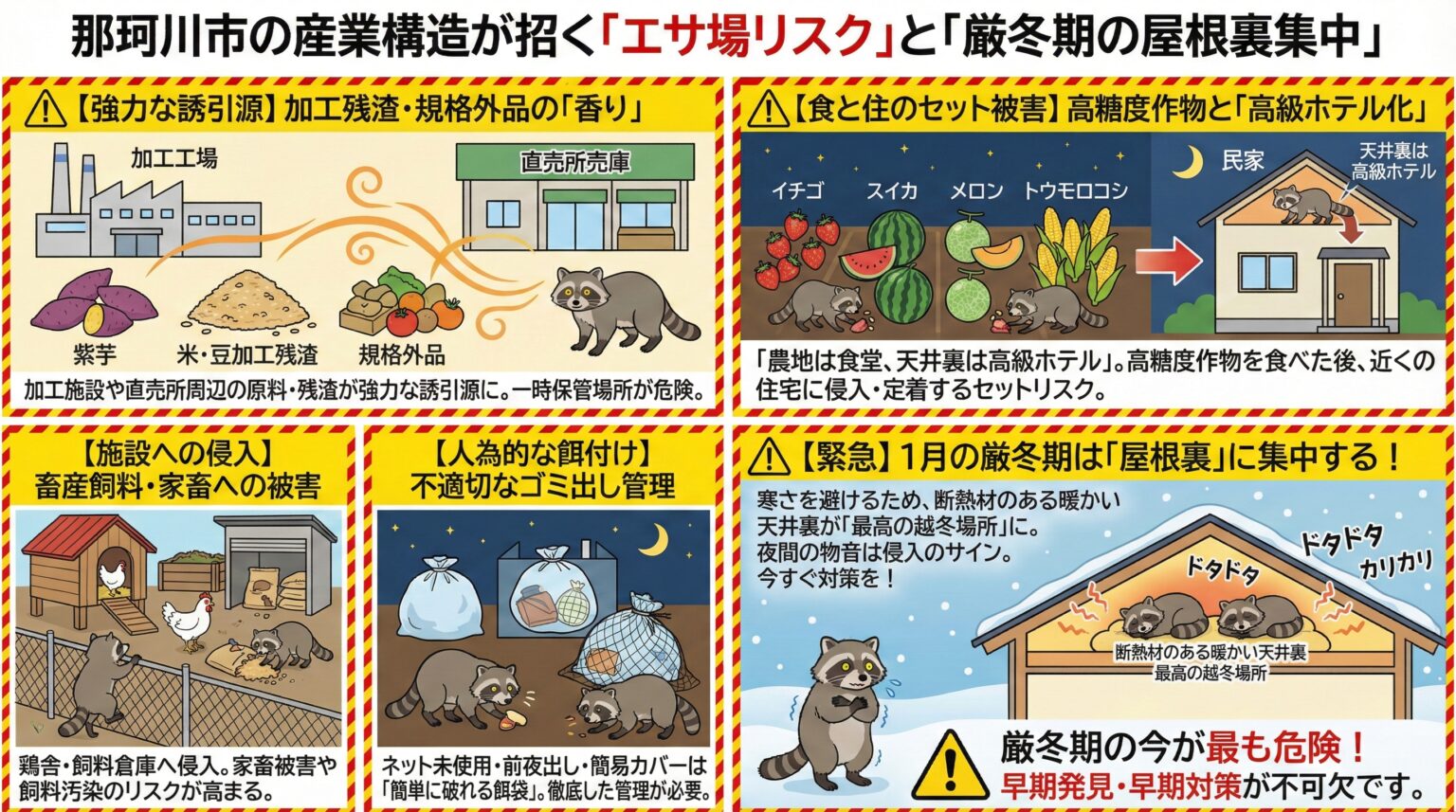 那珂川市の産業構造が招くエサ場リスクと厳冬期の屋根裏集中
