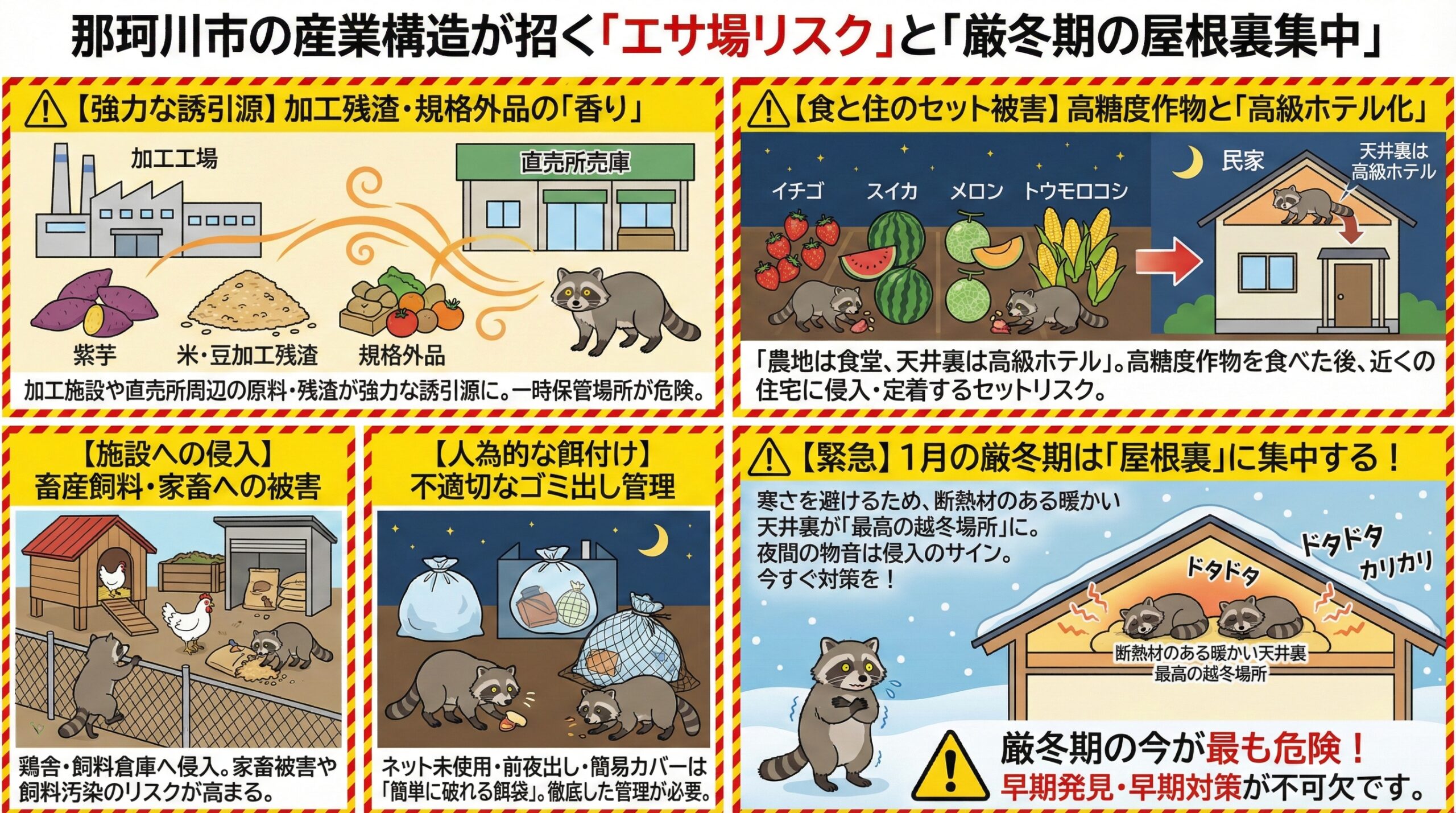 那珂川市の産業構造が招くエサ場リスクと厳冬期の屋根裏集中