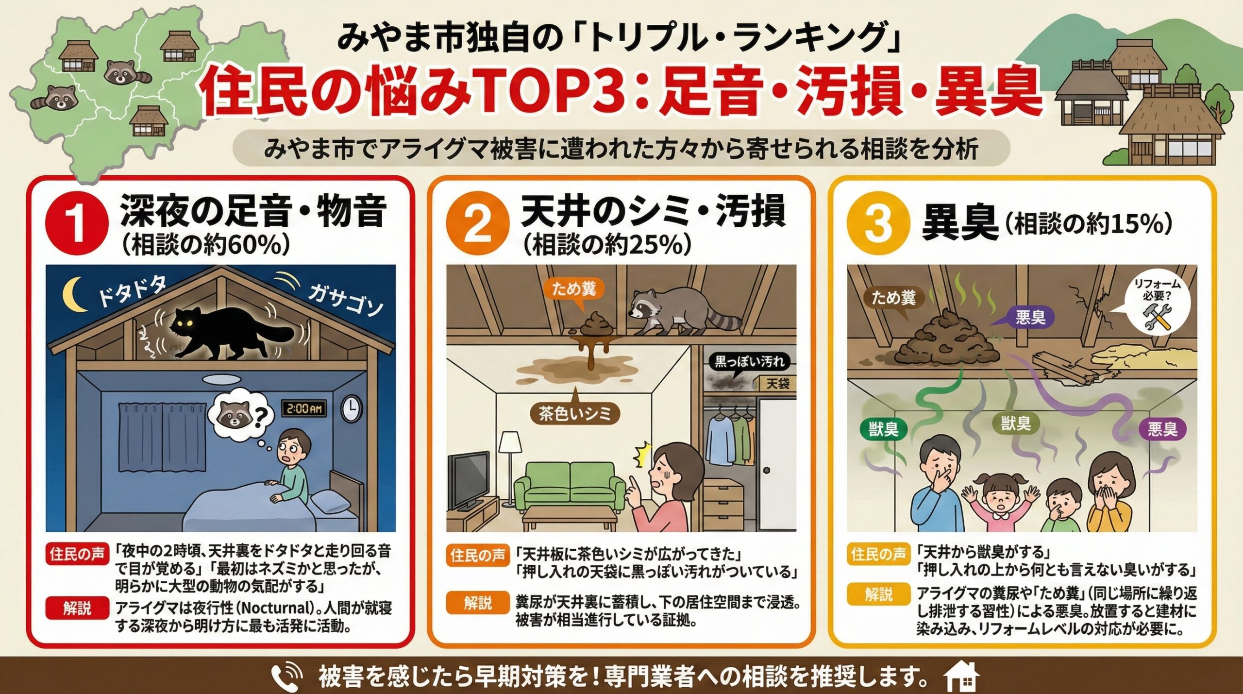 みやま市独自のトリプルランキング。住民の悩みTOP3