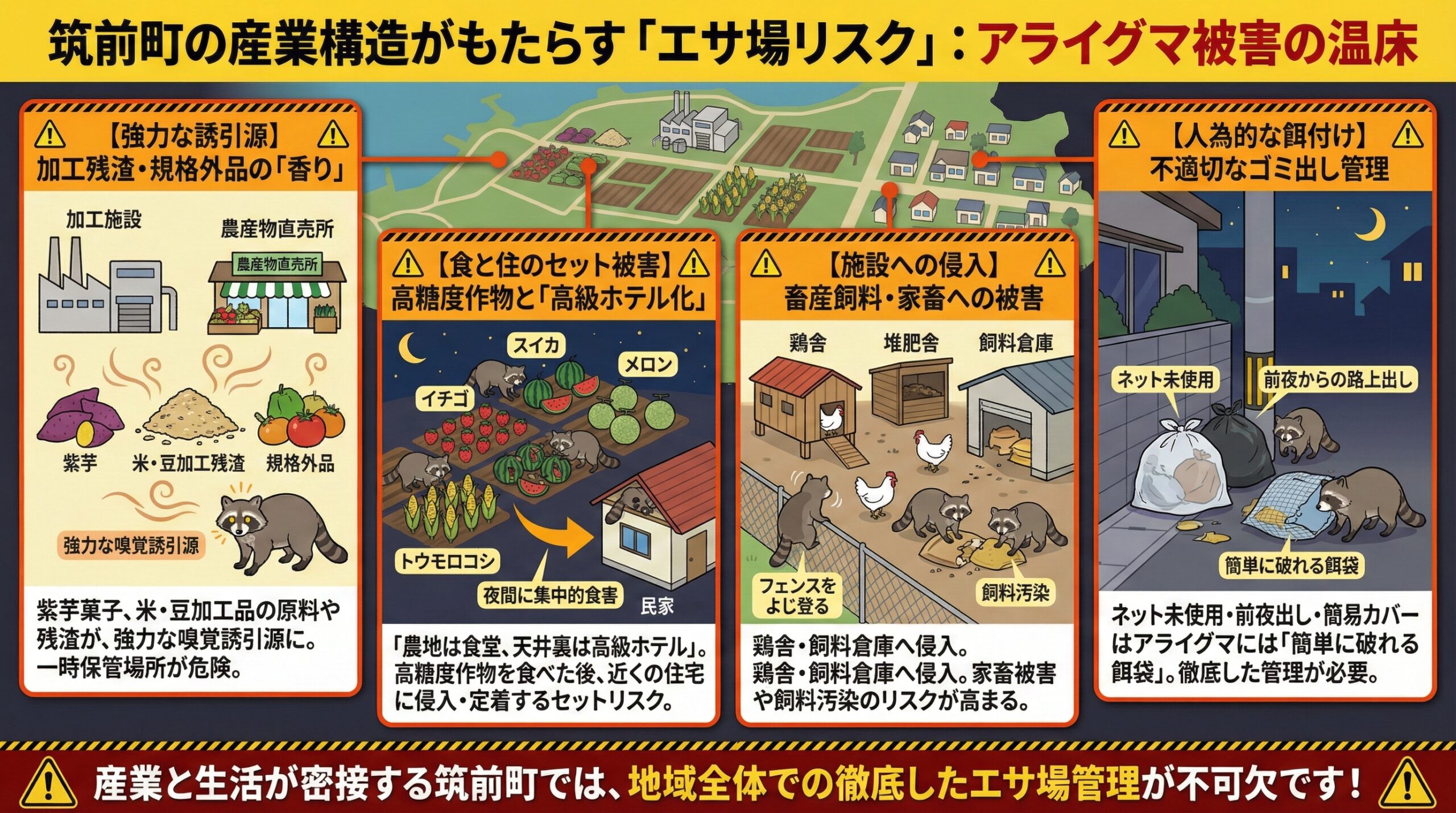筑前町の産業構造がもたらすエサ場リスクアライグマ被害の温床