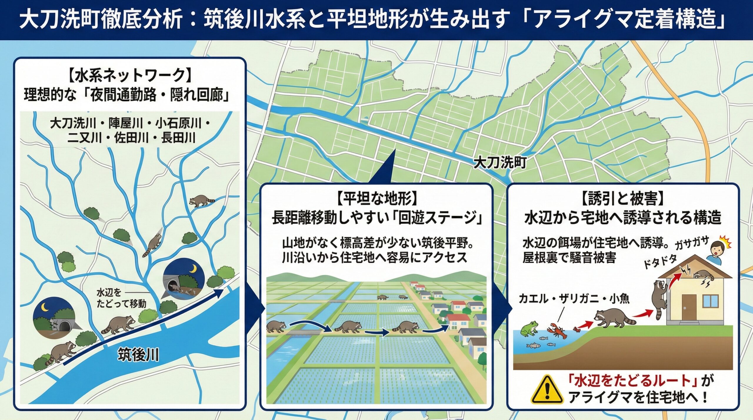 大刀洗町徹底分析筑後川水系と平坦地形が生み出すアライグマ定着構造