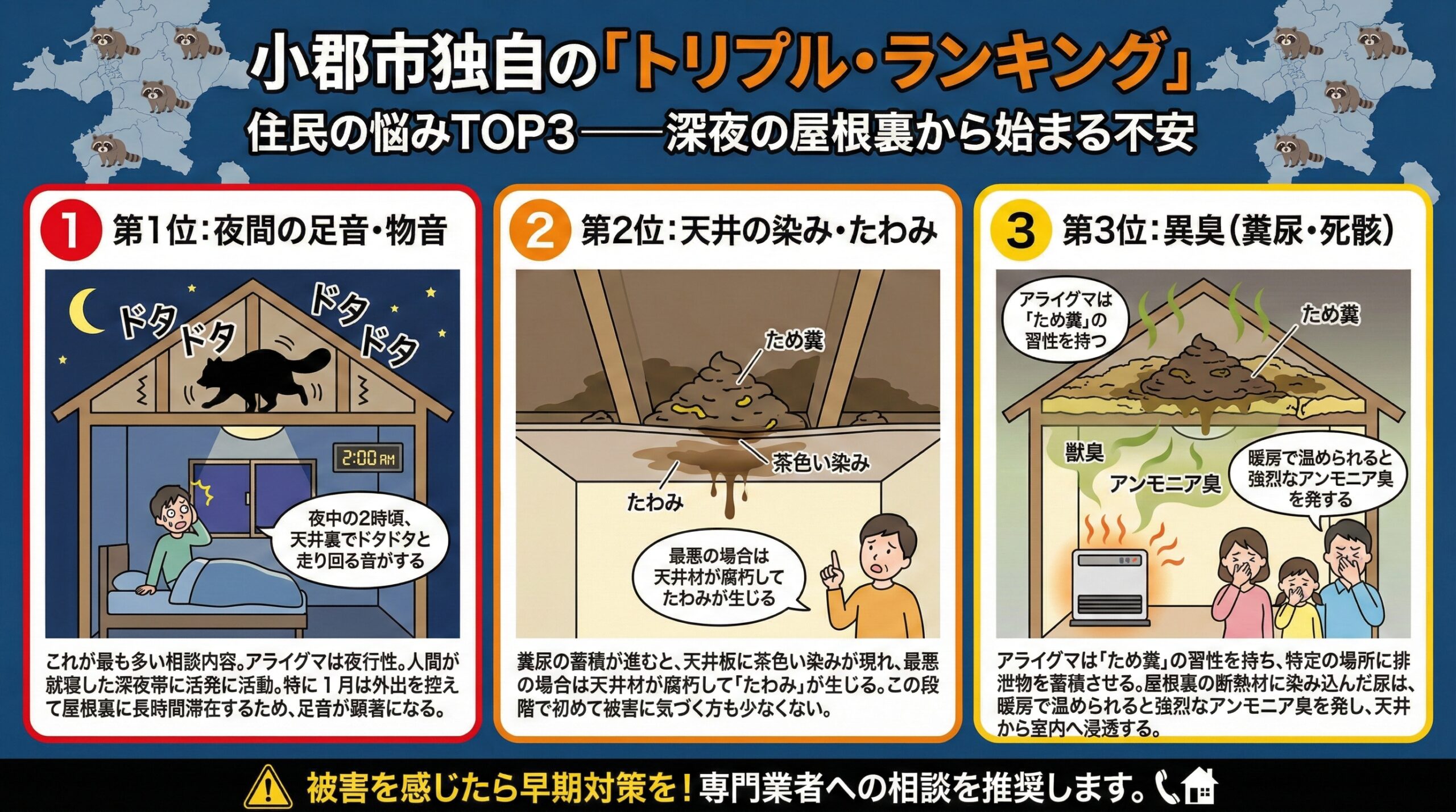 小郡市独自のトリプルランキング。住民の悩みTOP3。深夜の屋根裏から始まる不安。