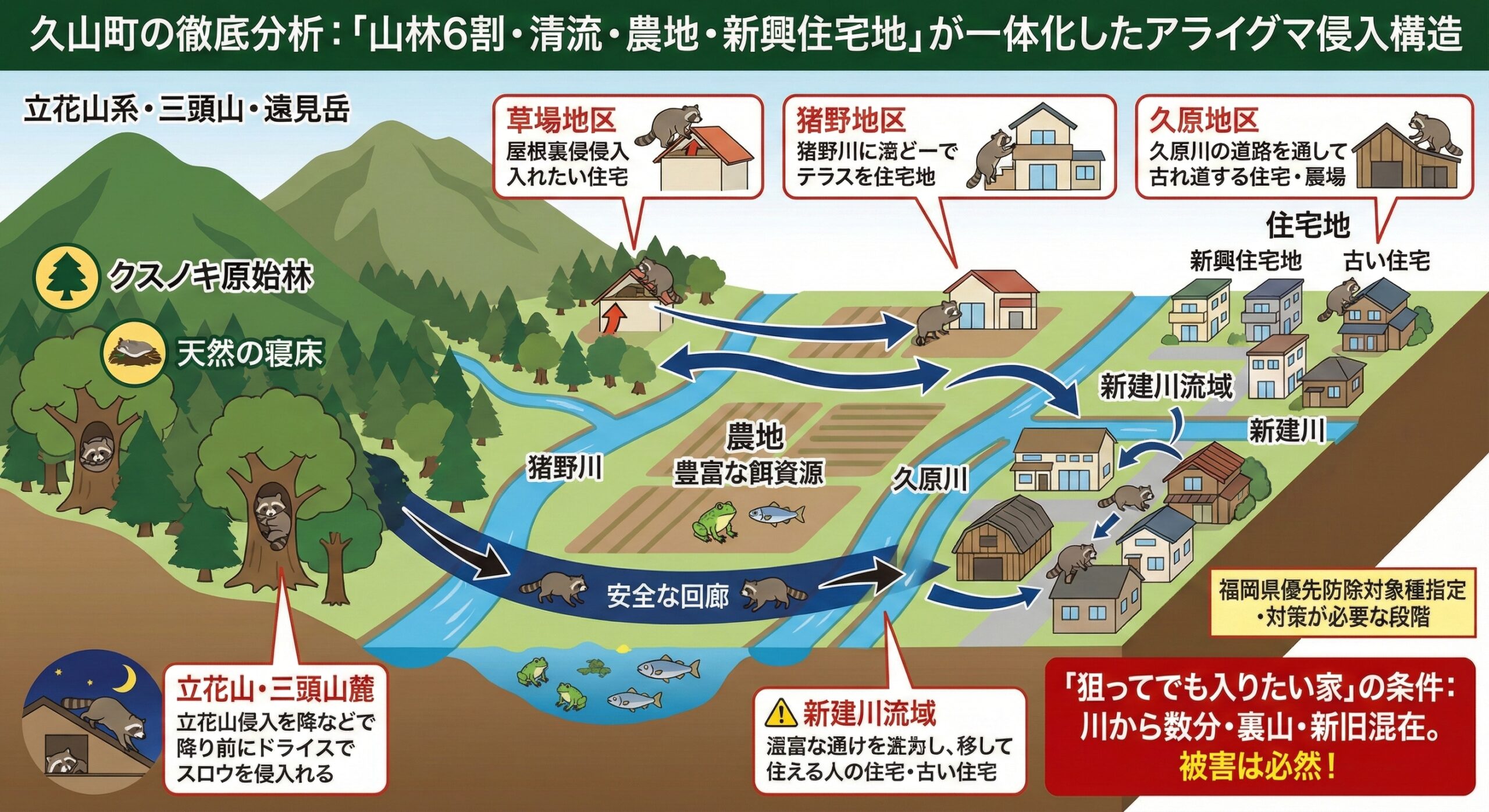 久山町の徹底分析：山林6割・清流・農地・新興住宅地が一体化したアライグマ侵入構造