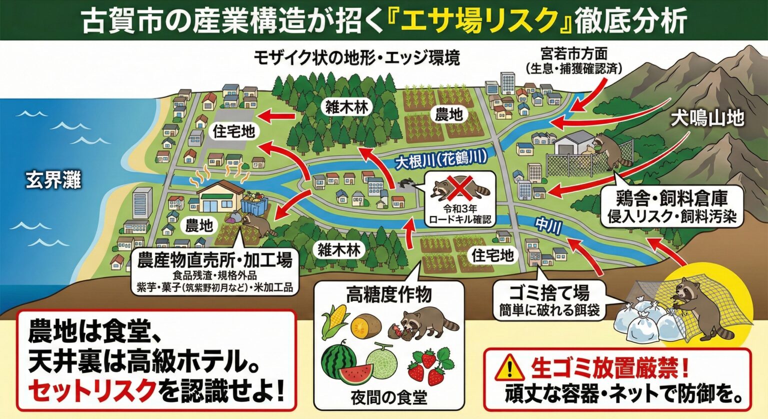 古賀市の産業構造が招くエサ場リスク徹底分析