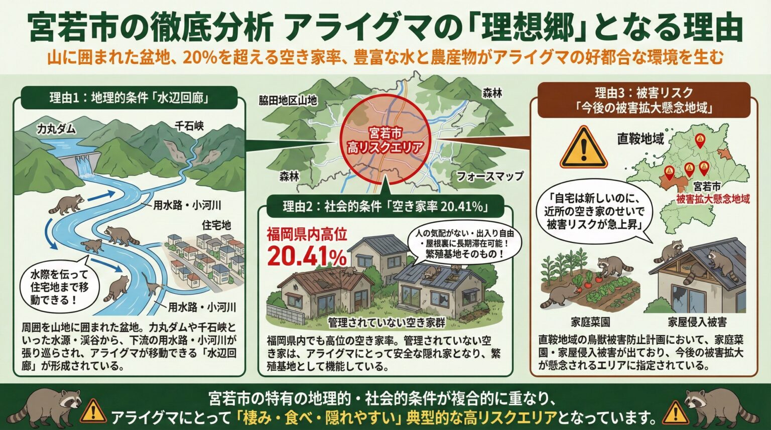 宮若市の徹底分析アライグマの理想郷となる理由