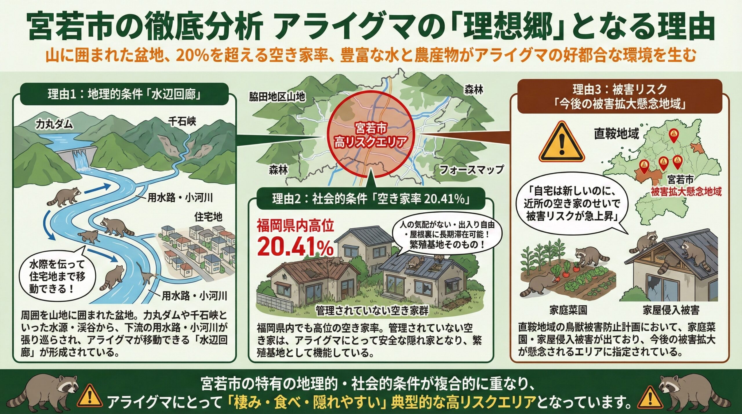 宮若市の徹底分析アライグマの理想郷となる理由
