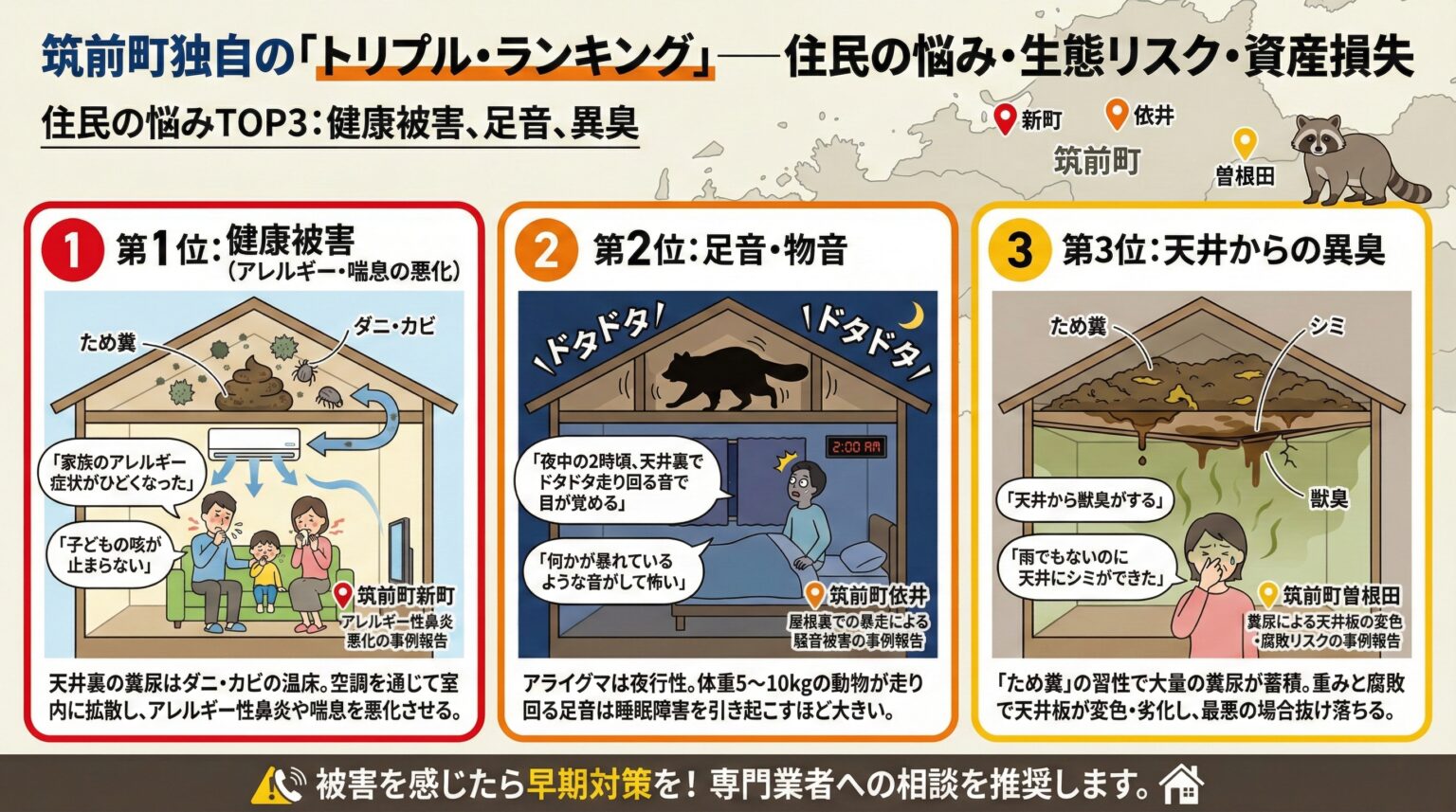 筑前町独自のトリプルランキング。住民の悩み・生態リスク・資産損失。