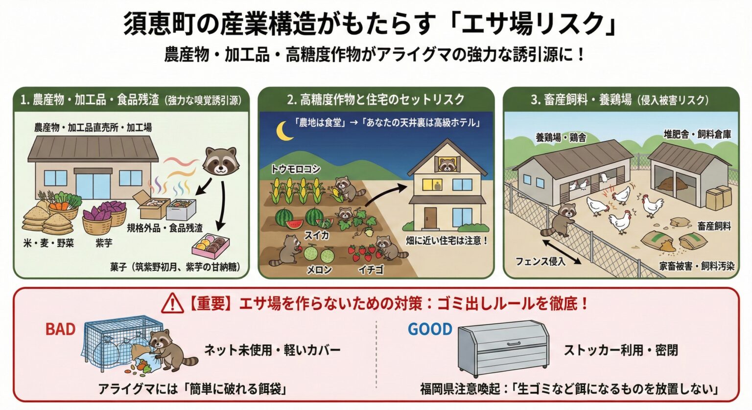 須恵町の産業構造がもたらすエサ場リスク