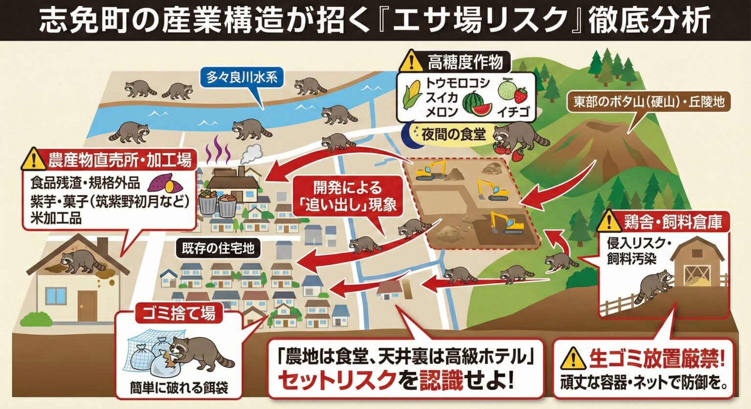 志免町の産業構造が招くエサ場リスク徹底分析