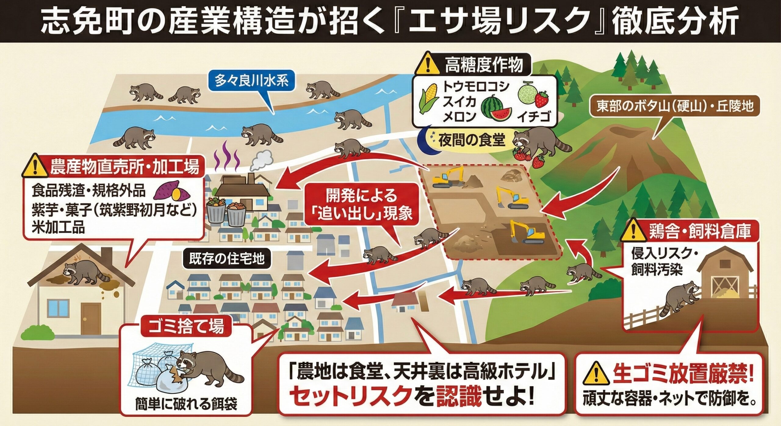 志免町の産業構造が招くエサ場リスク徹底分析