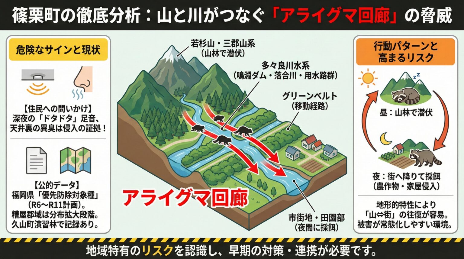 篠栗町の徹底分析：山と川がつなぐアライグマ回廊の脅威