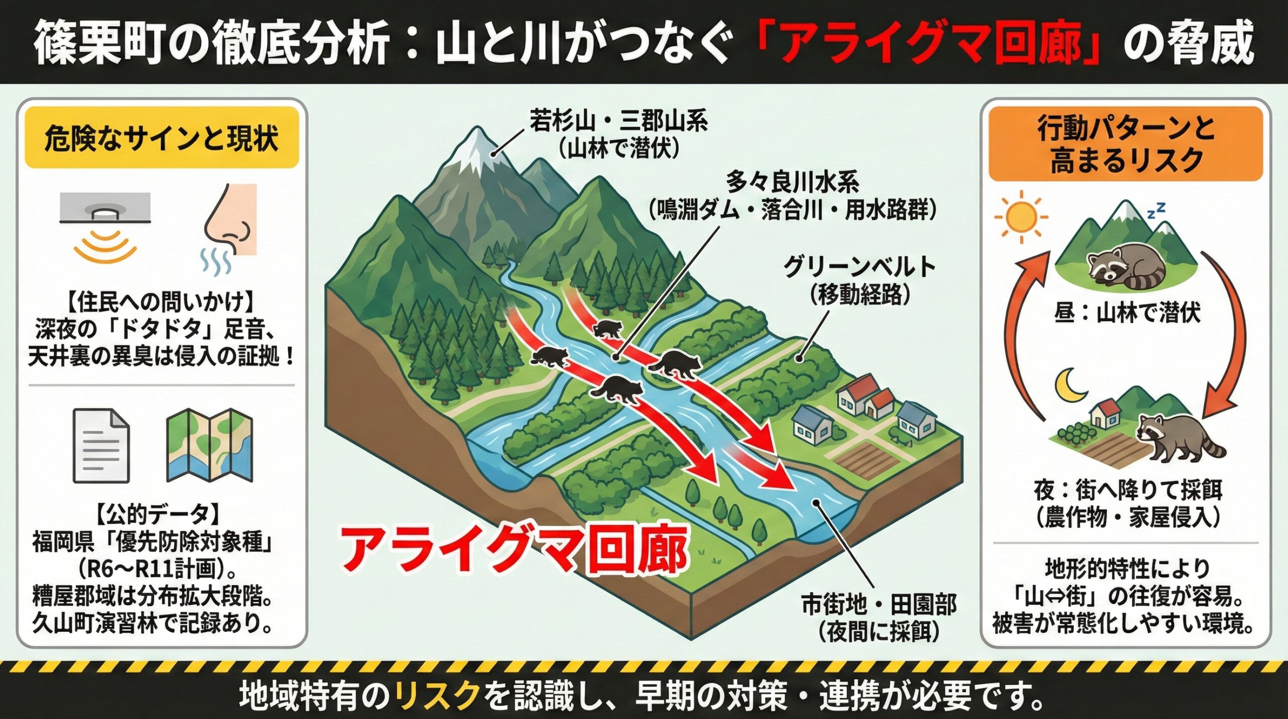 篠栗町の徹底分析：山と川がつなぐアライグマ回廊の脅威