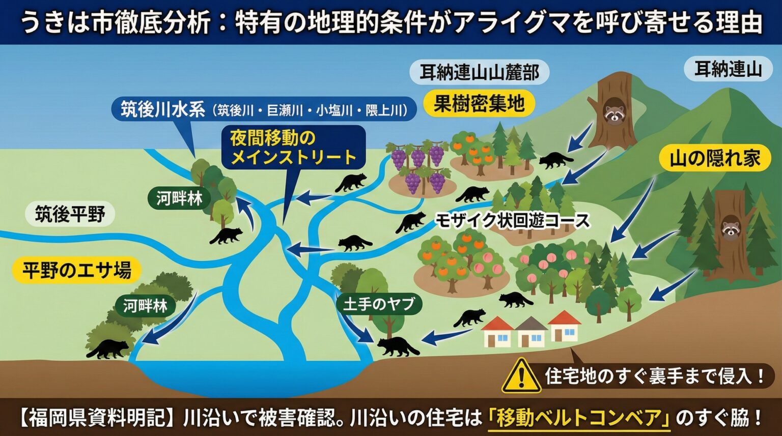 うきは市徹底分析特有の地理的条件がアライグマを呼び寄せる理由