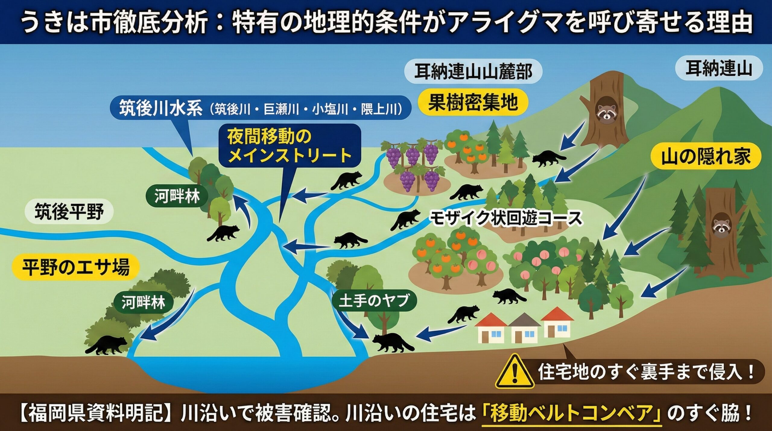うきは市徹底分析特有の地理的条件がアライグマを呼び寄せる理由