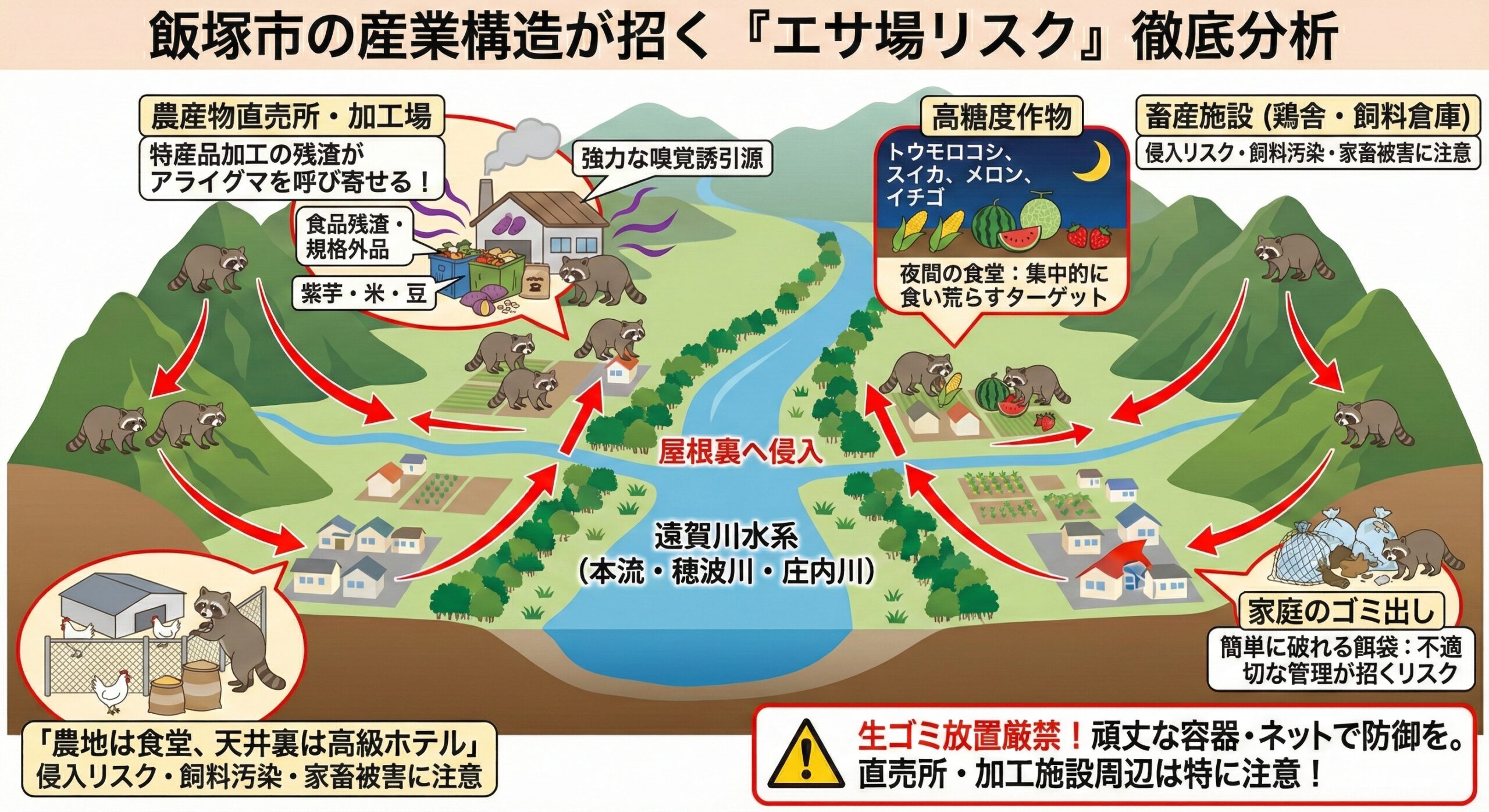 飯塚市の産業構造が招くエサ場リスク徹底分析