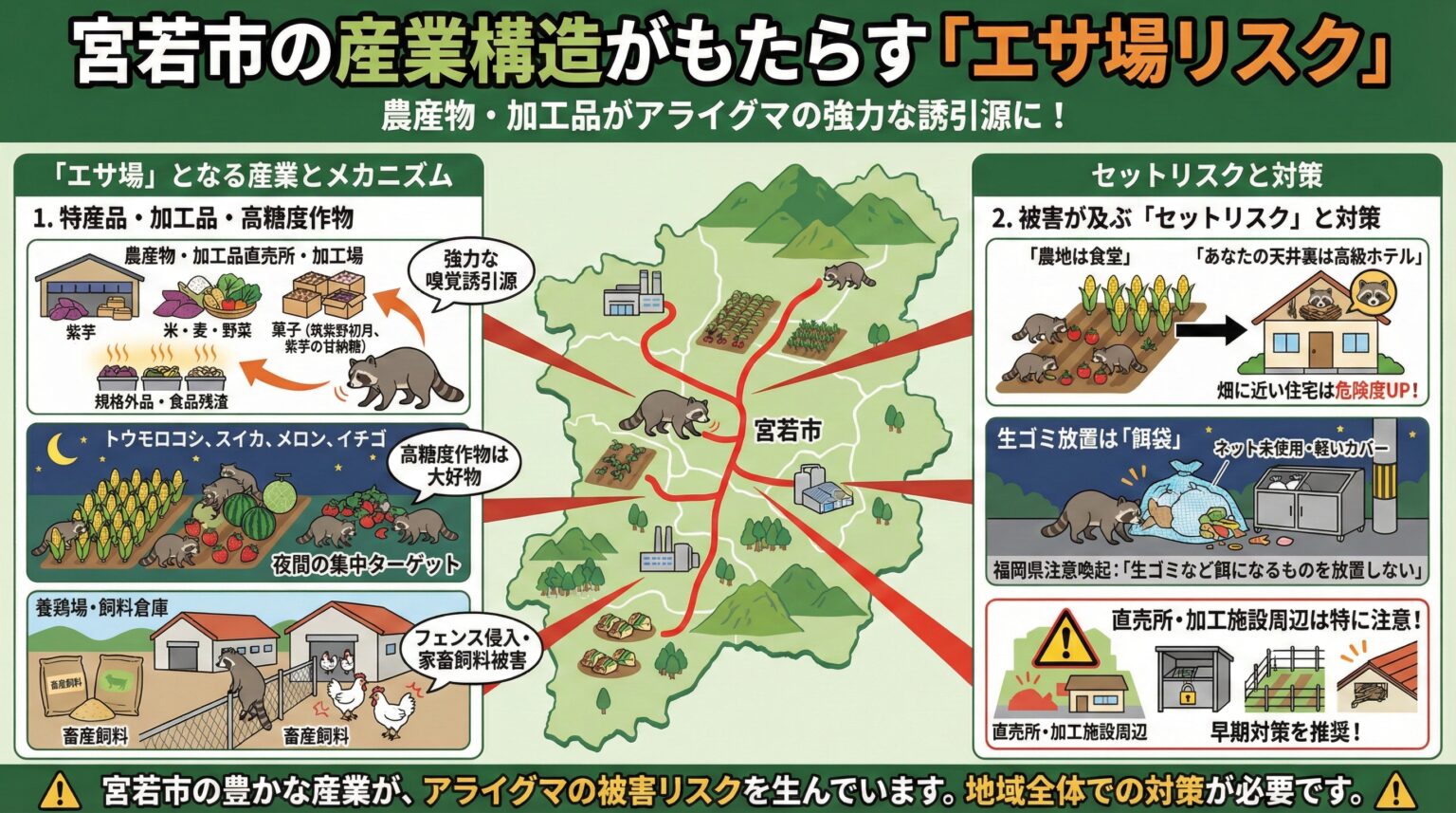 宮若市の産業構造がもたらすエサ場リスク
