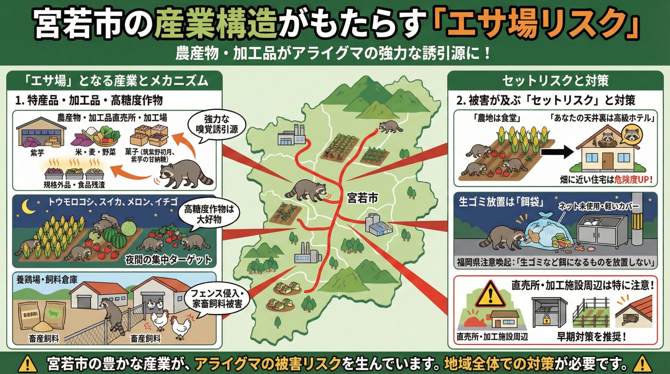 宮若市の産業構造がもたらすエサ場リスク