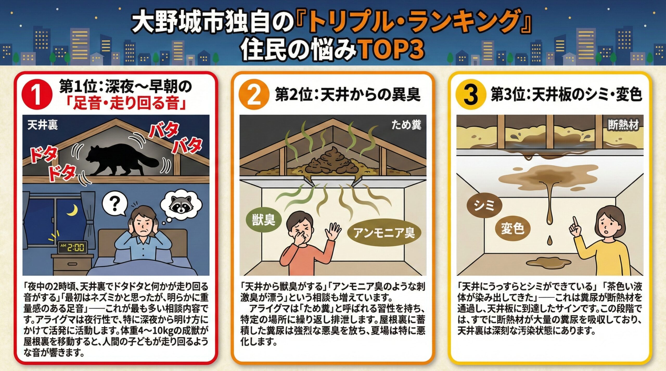 大野城市独自のトリプルランキング。住民の悩みTOP3