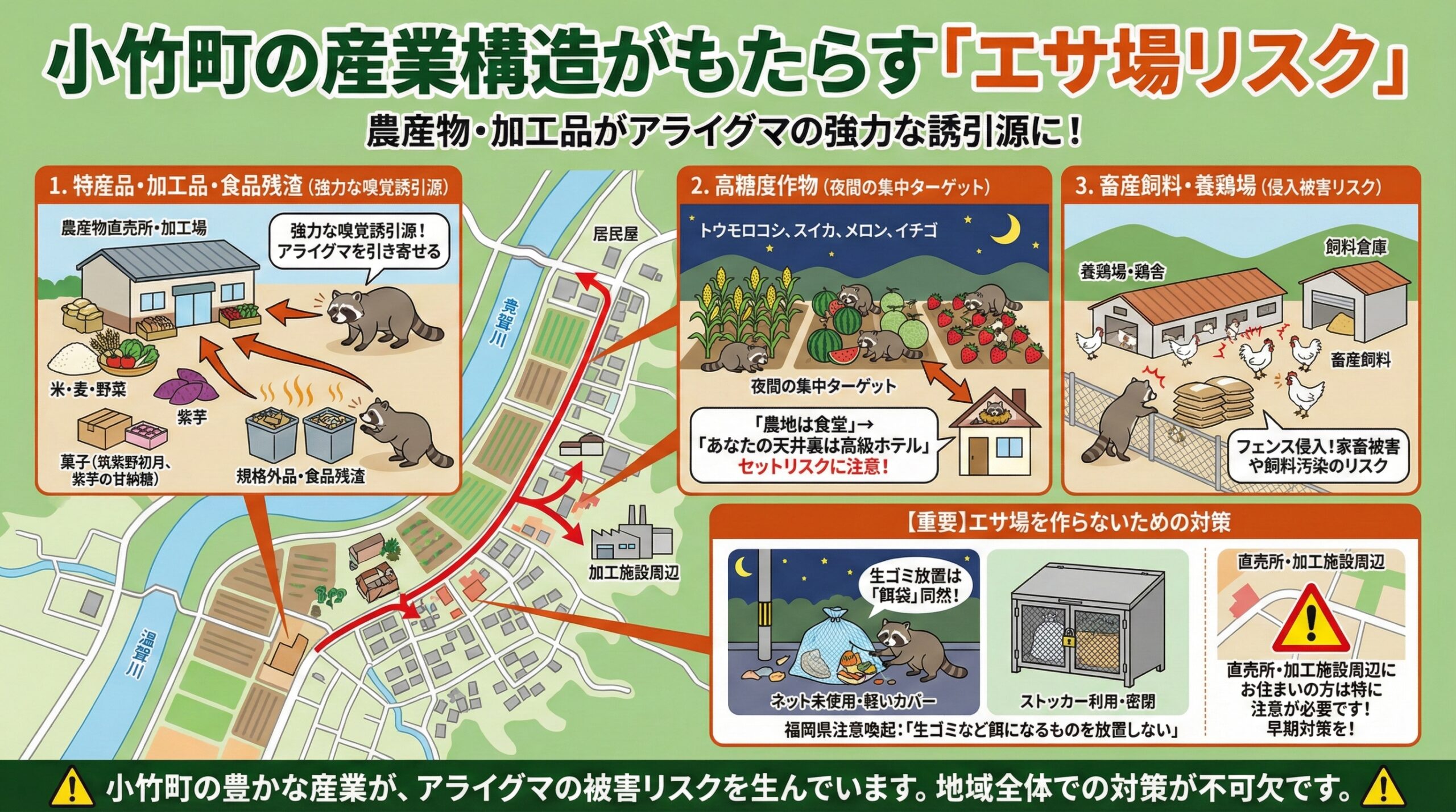 小竹町の産業構造がもたらすエサ場リスク