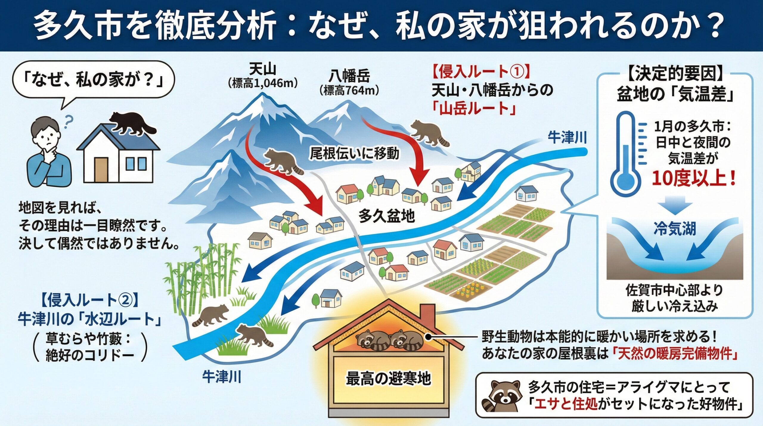 多久市を徹底分析。なぜ、私の家が狙われるのか?をインフォグラフィックを用いて図解で説明。