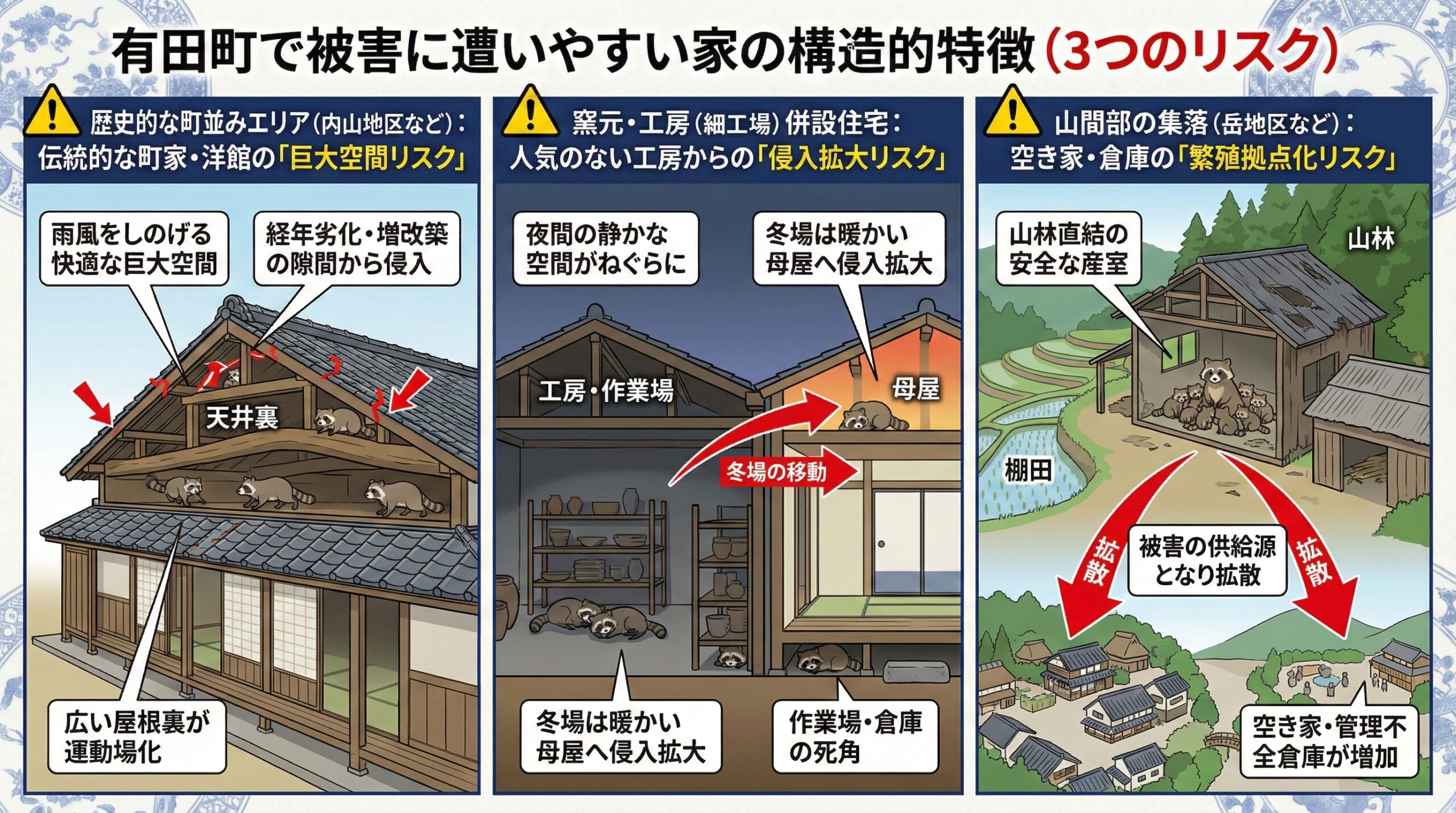 有田町で被害に遭いやすい家の構造的特徴(3つのリスク) 巨大空間リスク、侵入拡大リスク、繁殖拠点化リスクを解説。