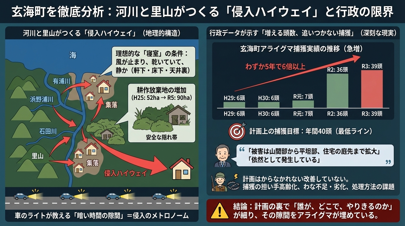 玄海町を徹底分析。河川と里山がつくる「侵入ハイウェイ」と行政の限界。地理的構造から深刻な現実を解説。