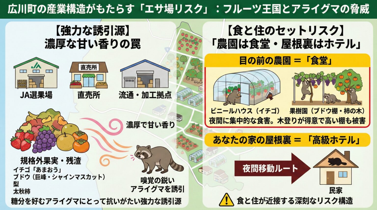 広川町の産業構造がもたらすエサ場リスク。