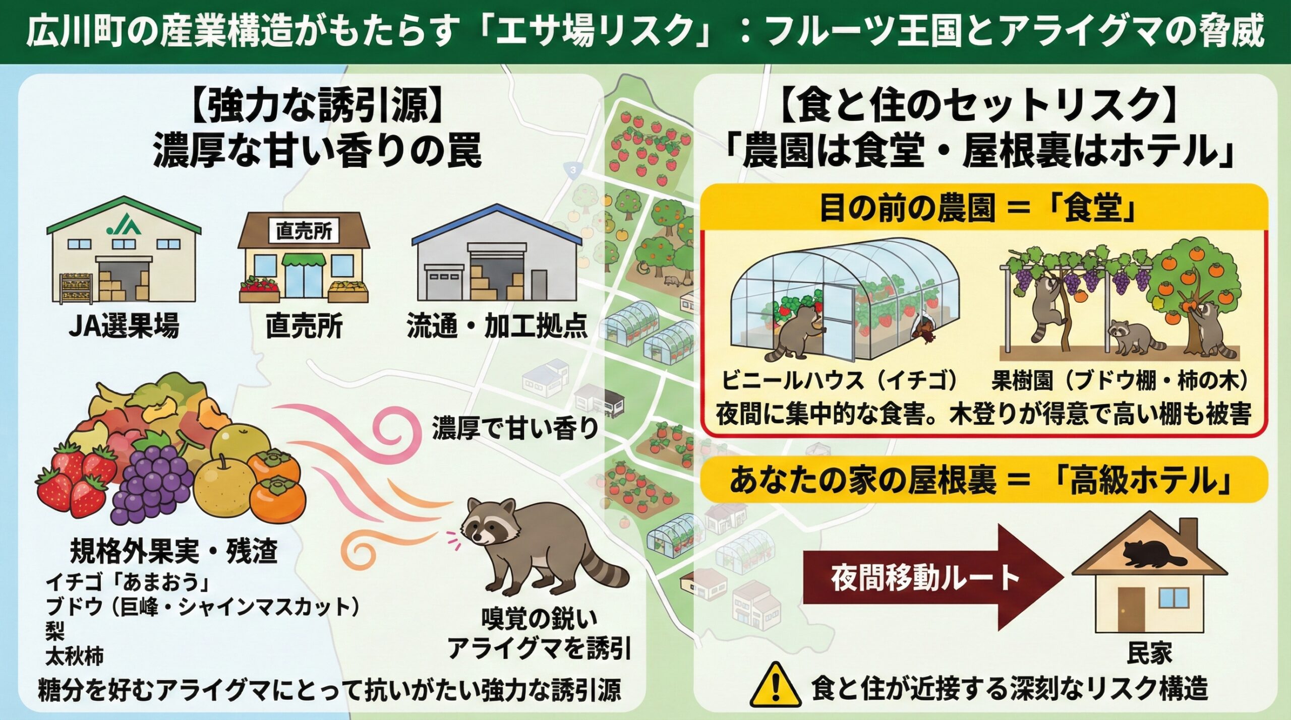 広川町の産業構造がもたらすエサ場リスク。