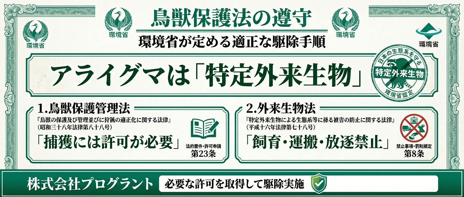 アライグマ駆除の法律遵守と正規許可｜環境省指定「特定外来生物」の防除には鳥獣保護管理法に基づく「捕獲許可」が必須。外来生物法（飼育・運搬・放逐禁止）を遵守し、適正な手順で駆除を行う株式会社プログラントの法令対応図