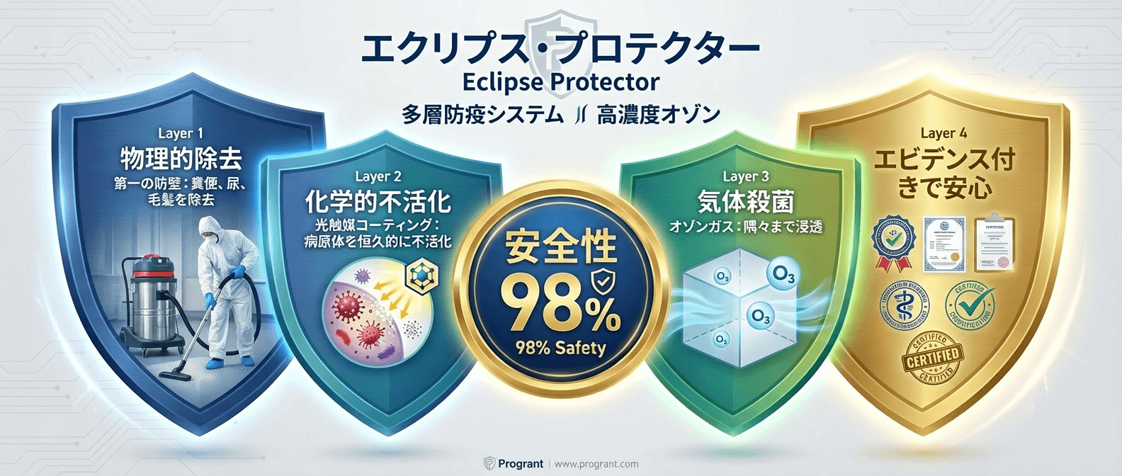 アライグマ駆除後の多層防疫システム「エクリプス・プロテクター」｜安全性98%を実現する独自技術。物理的除去、光触媒コーティング、高濃度オゾン殺菌の3段階で病原体を徹底洗浄・無害化