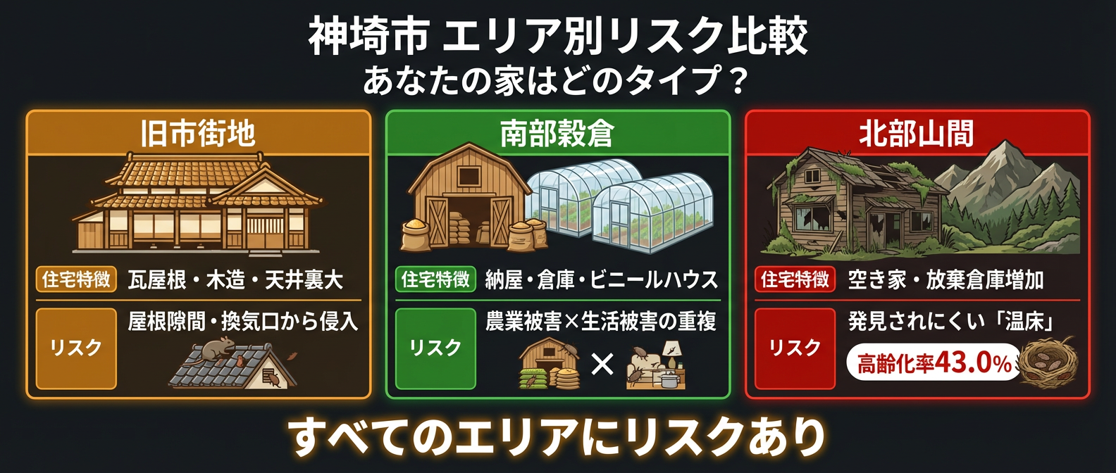 神埼市のアライグマ被害エリア別リスク比較図