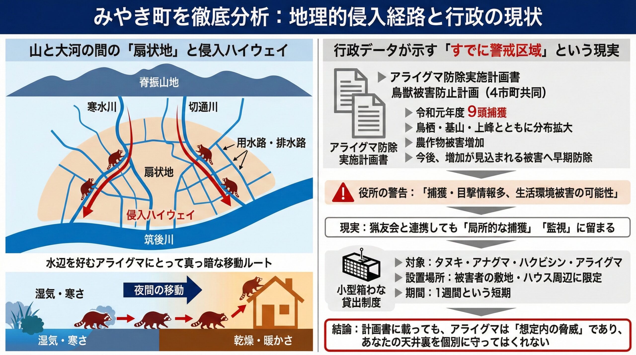 みやき町を徹底分析。地理的侵入経路と行政の現状。