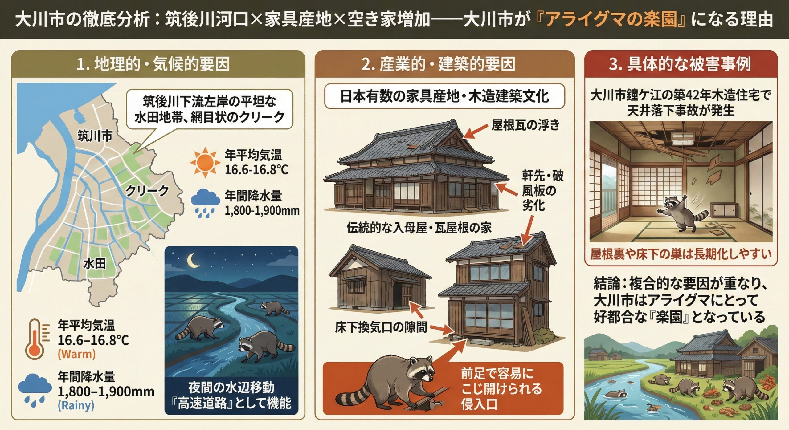 大川市の徹底分析。筑後川河口、家具産地、空き家増加。大川市がアライグマの楽園になる理由。