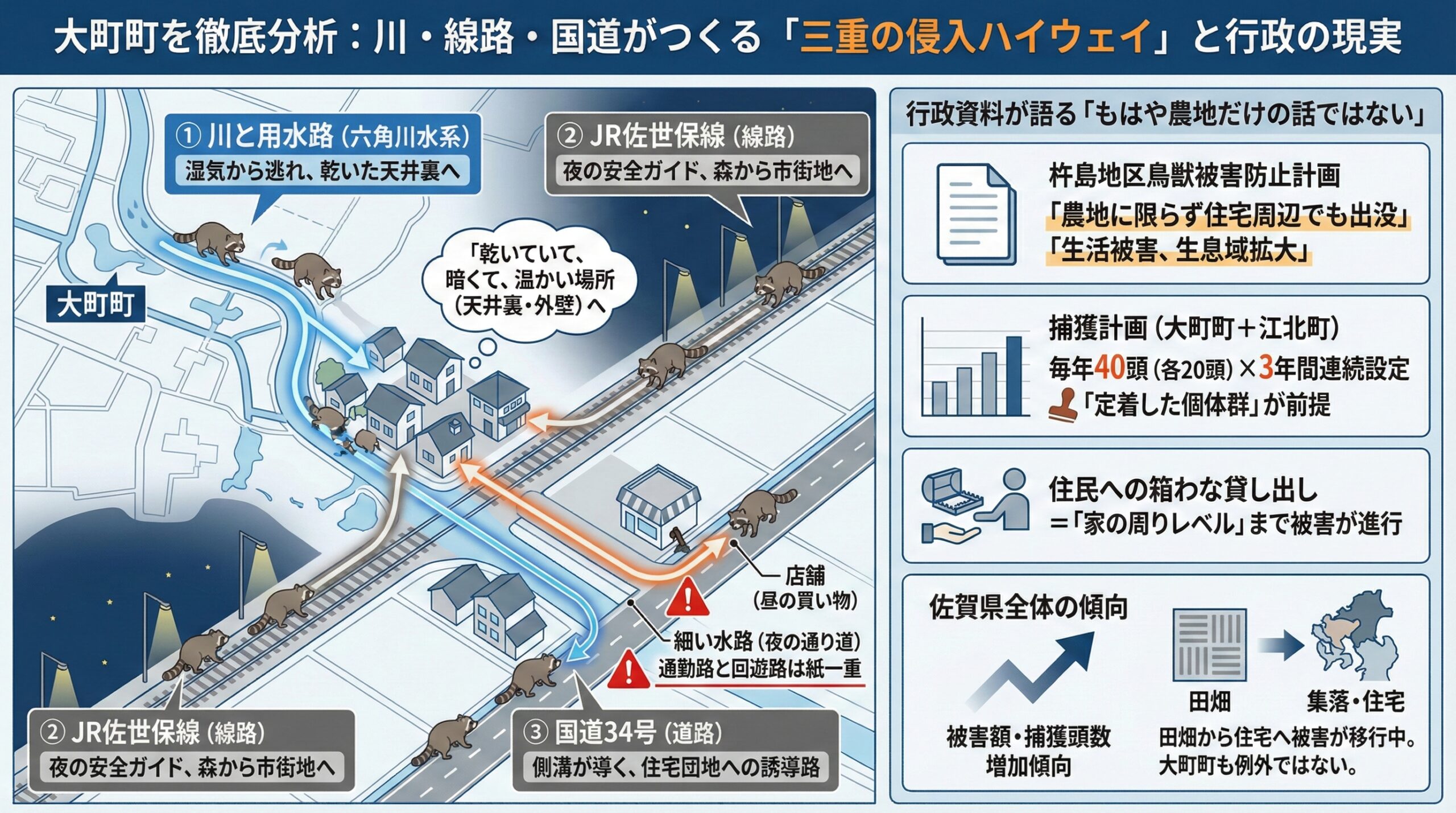 大町町を徹底分析。川・線路・国道がつくる三重の侵入ハイウェイと行政の現実。
