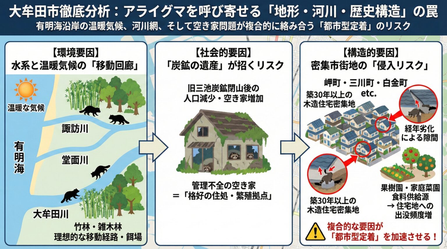 大牟田市徹底分析アライグマを呼び寄せる地形・河川・歴史構造の罠