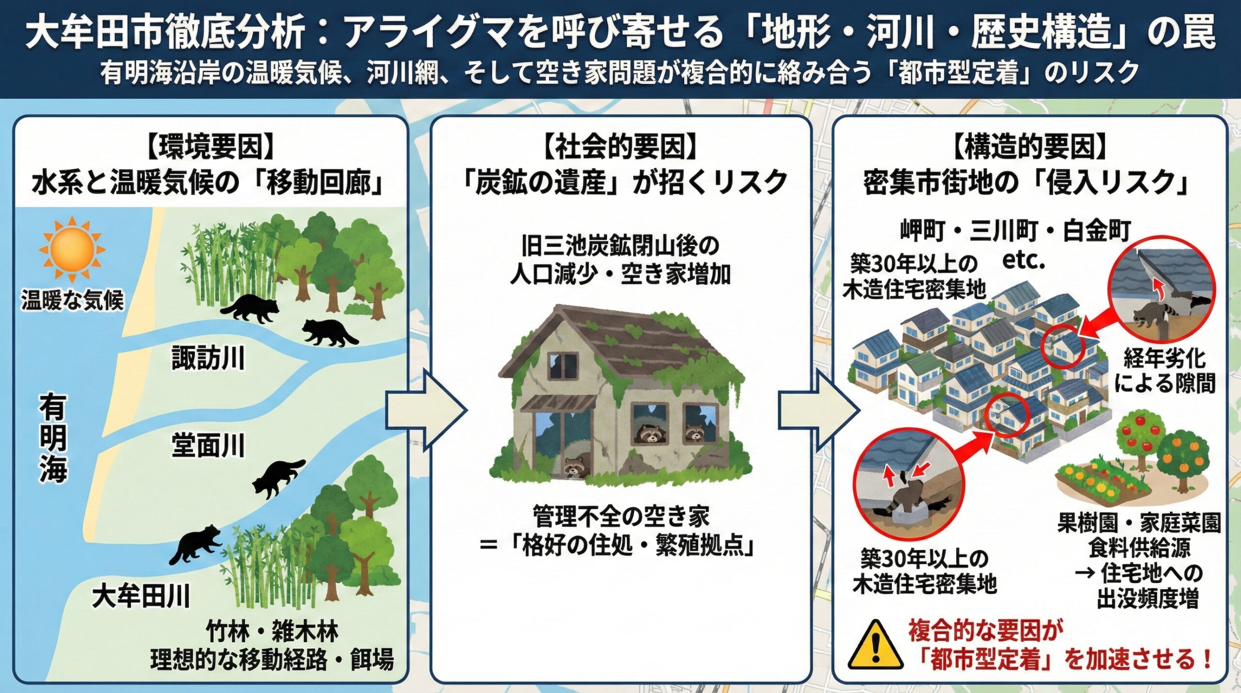 大牟田市徹底分析アライグマを呼び寄せる地形・河川・歴史構造の罠