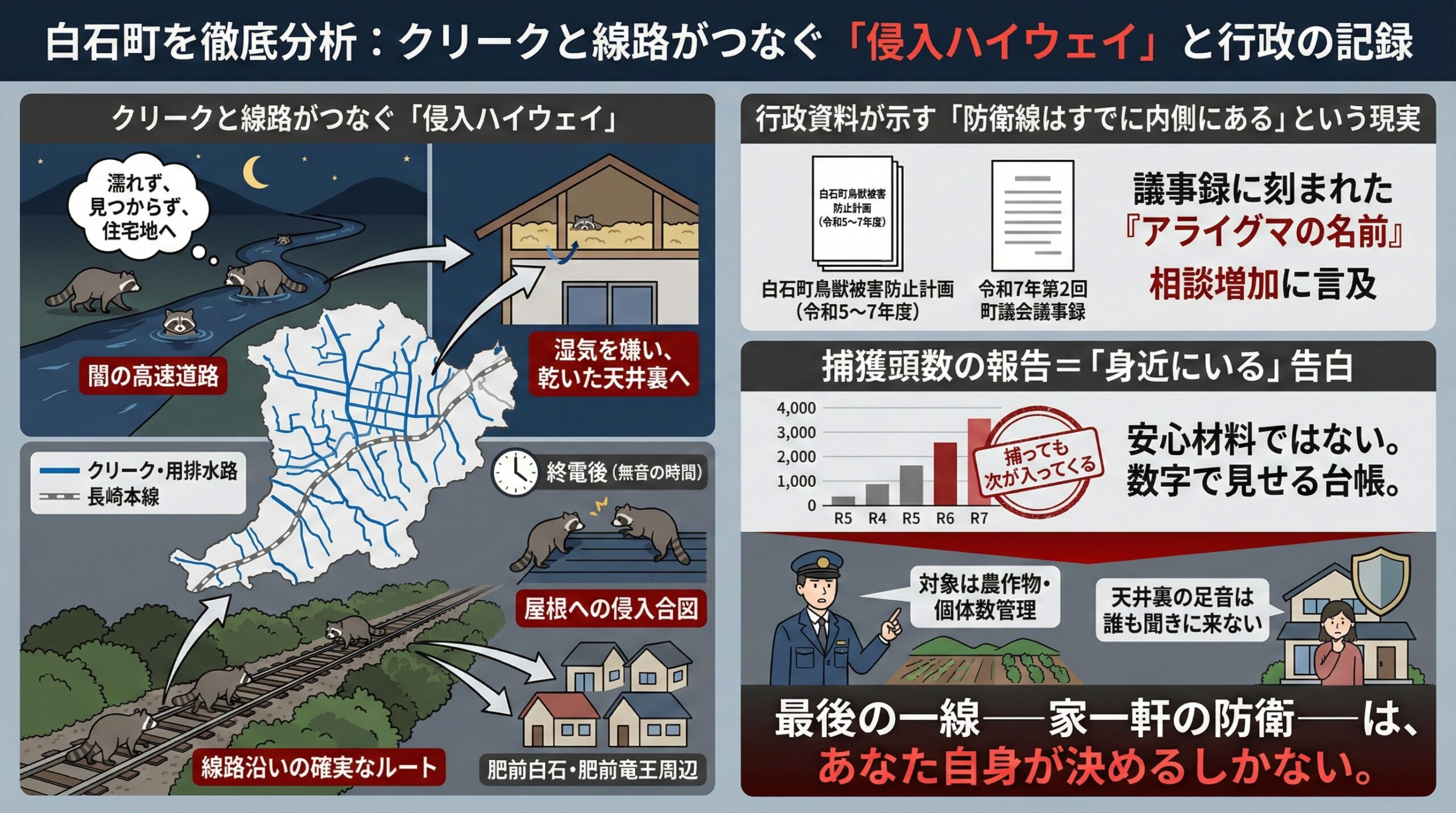 白石町を徹底分析。クリークと線路がつなぐ侵入ハイウェイと行政の記録。