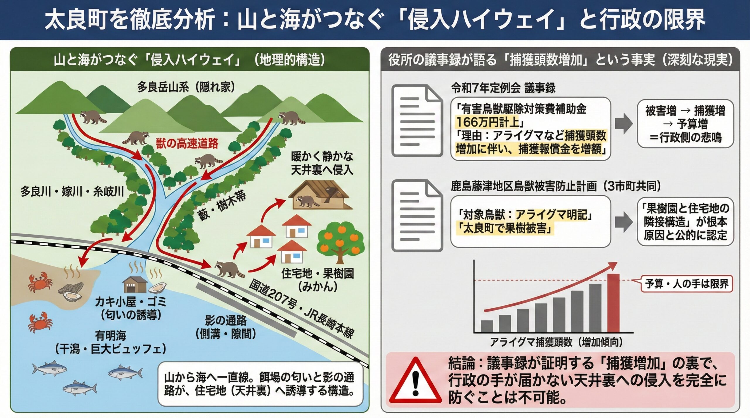 太良町を徹底分析。山と海がつなぐ侵入ハイウェイと行政の限界。