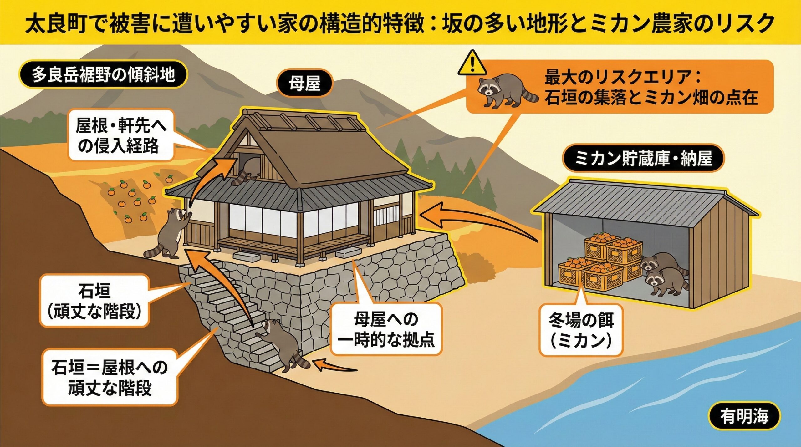 太良町で被害に遭いやすい家の構造的特徴。坂の多い地形とミカン農家のリスク。