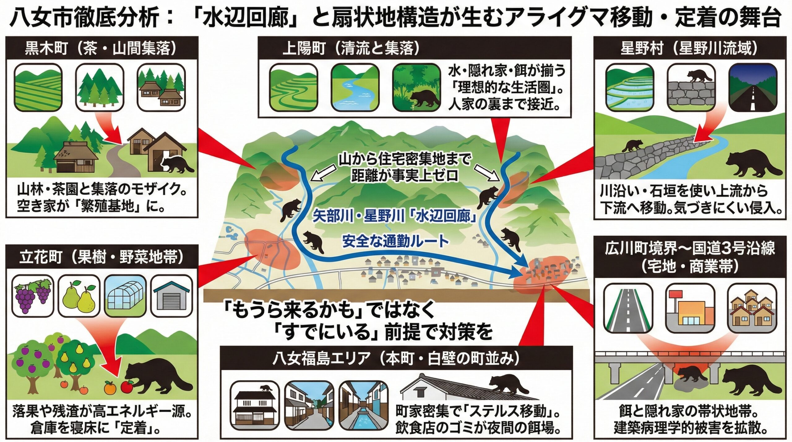 八女市徹底分析。水辺回廊と扇状地構造が生むアライグマ移動・定着の舞台
