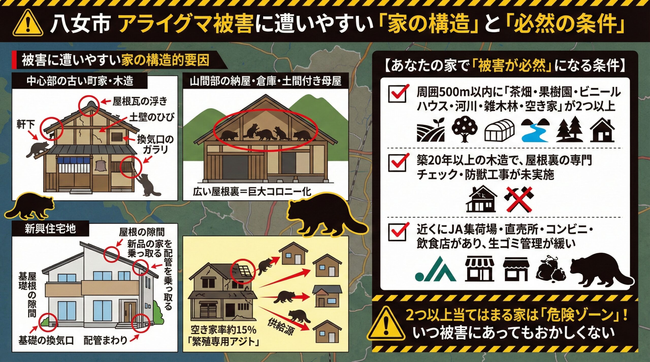八女市アライグマ被害に遭いやすい家の構造と必然の条件