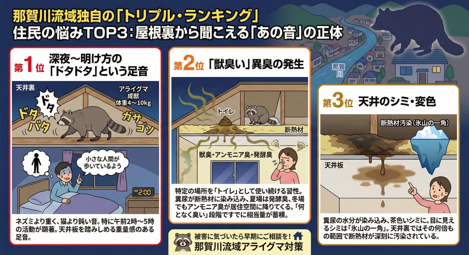 那珂川流域独自のトリプルランキング。 住民の悩みTOP3