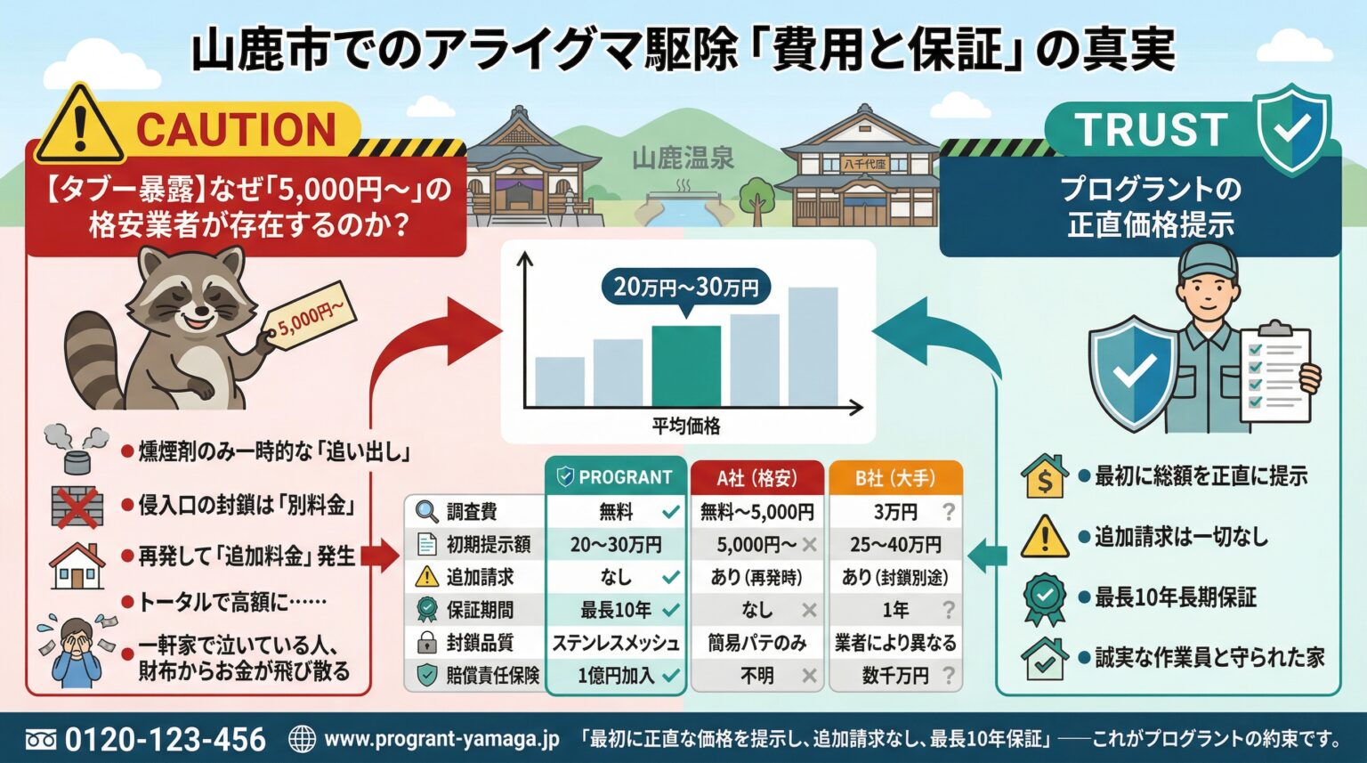 山鹿市でのアライグマ駆除費用と保証