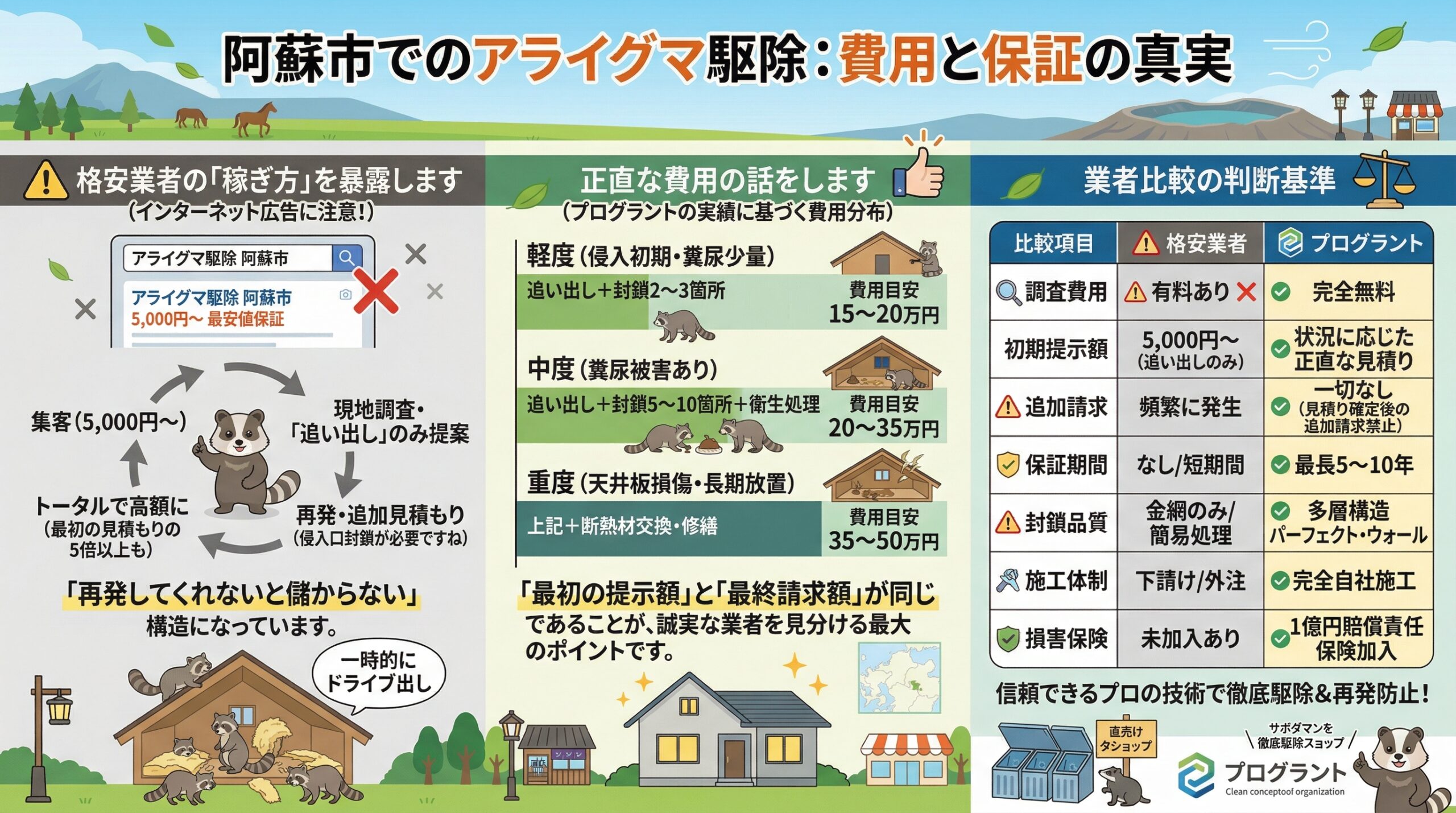 阿蘇市でアライグマ駆除、費用と保証