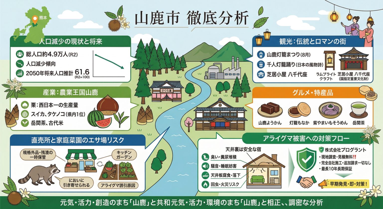 山鹿市　徹底分析