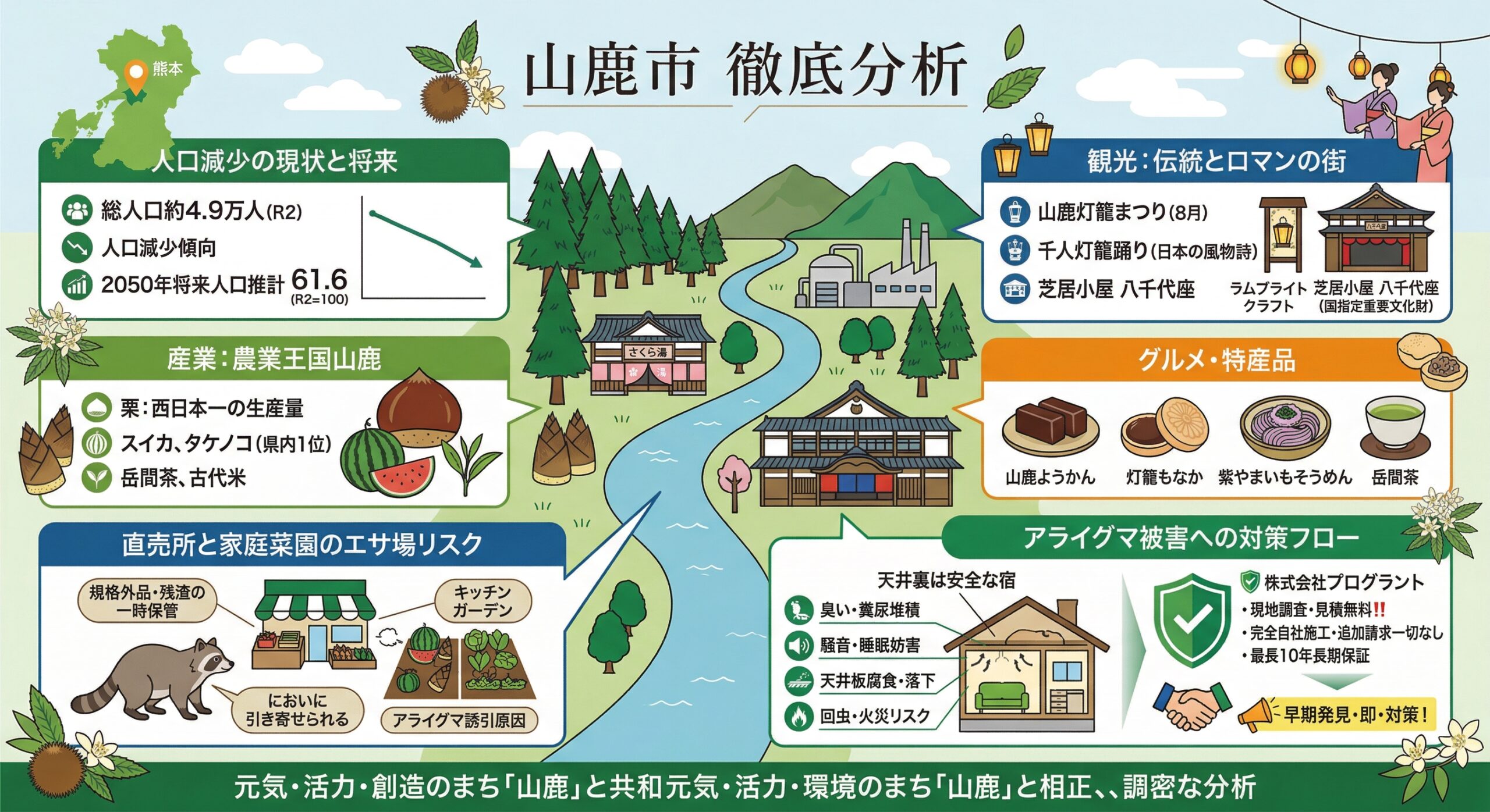 山鹿市　徹底分析