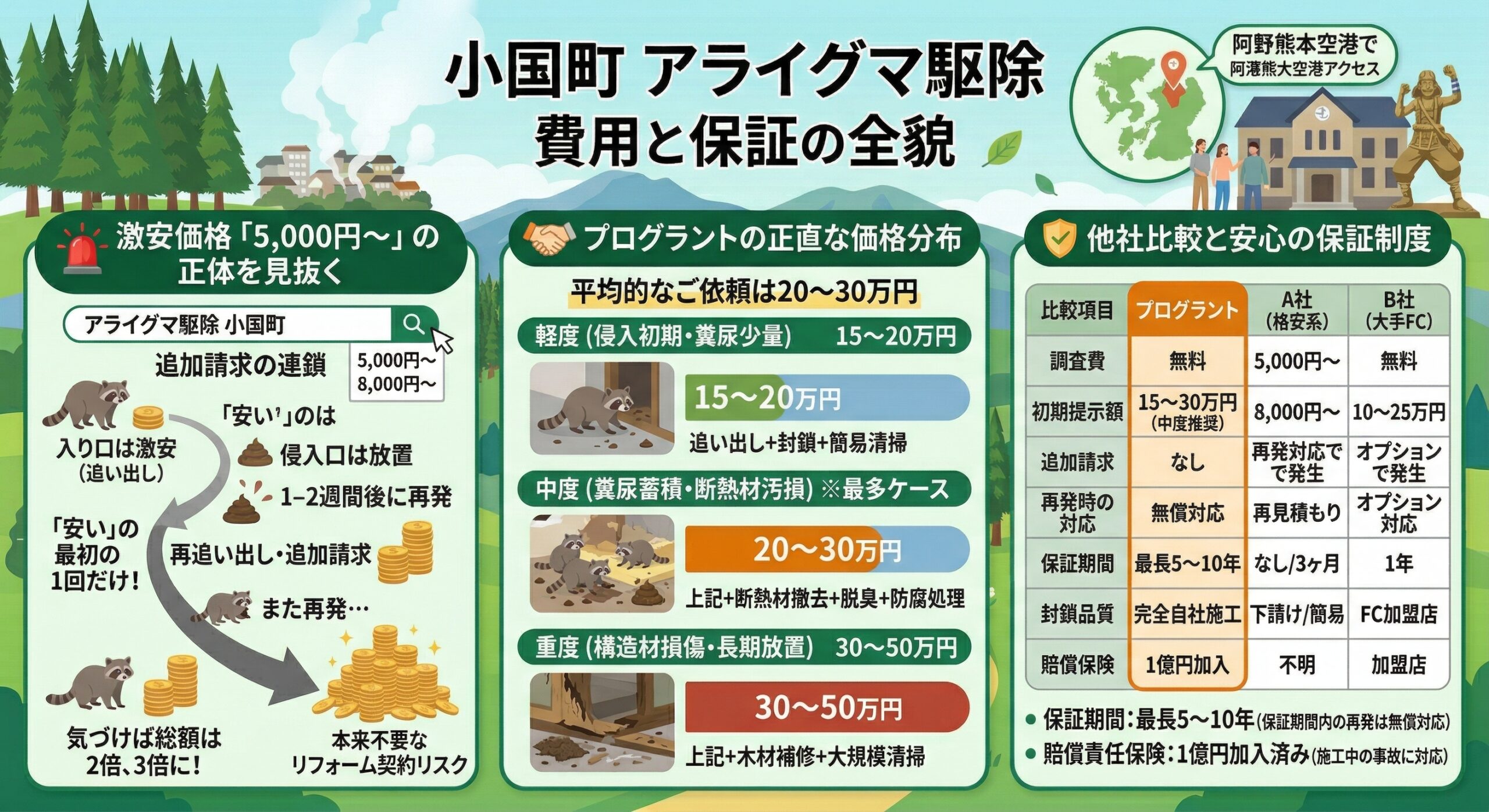 小国町アライグマ駆除費用と保証